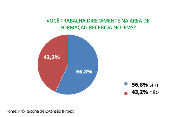 Gráfico 5