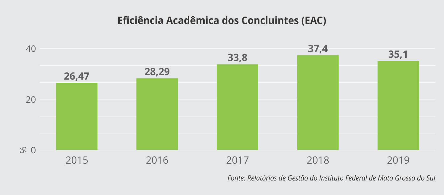 EAC