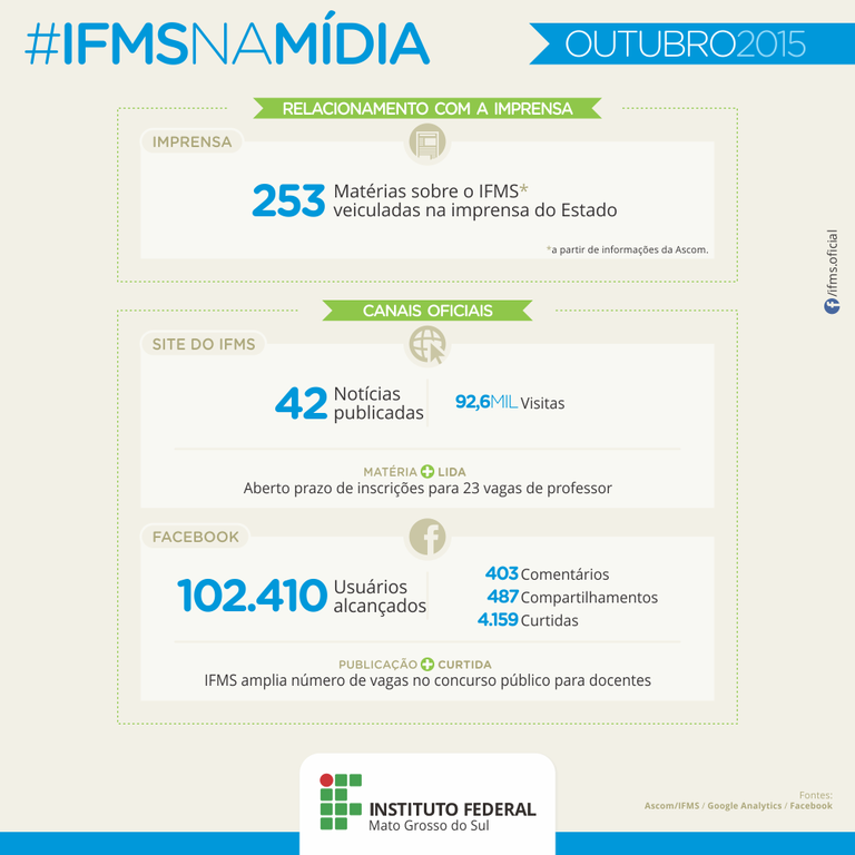 IFMS na mídia - outubro 2015