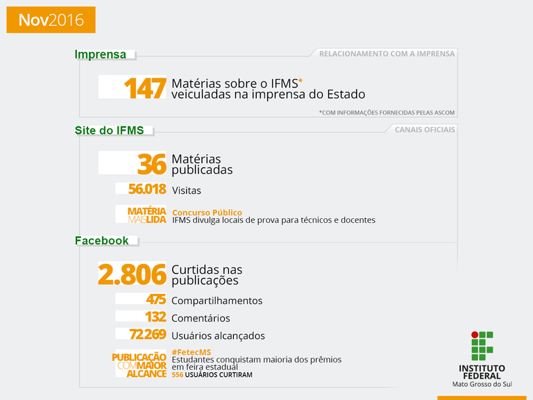 IFMS na Mídia: novembro de 2016 IFMS na Mídia: novembro de 2016