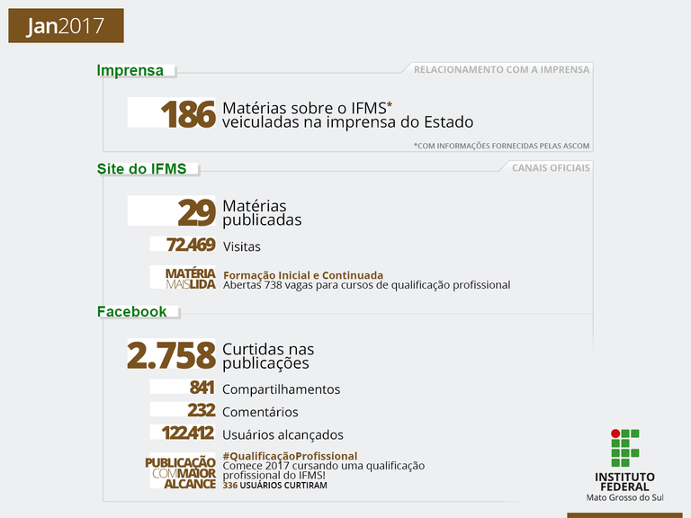 IFMS na Mídia: janeiro de 2017
