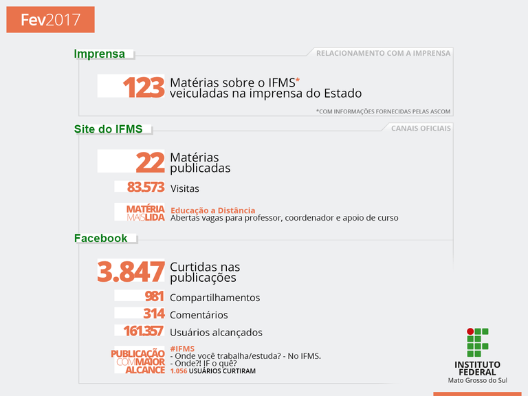 IFMS na Mídia: fevereiro de 2017
