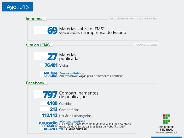 IFMS na Mídia: agosto de 2016 IFMS na Mídia: agosto de 2016