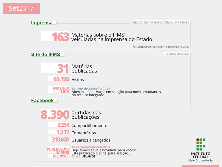IFMS na mídia: setembro de 2017