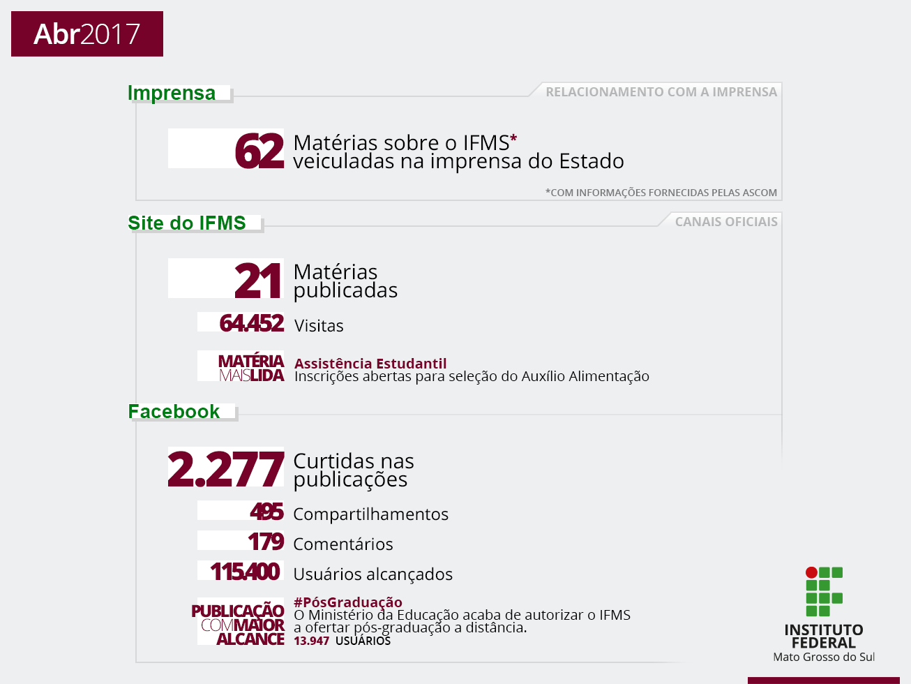 IFMS na Mídia: abril de 2017