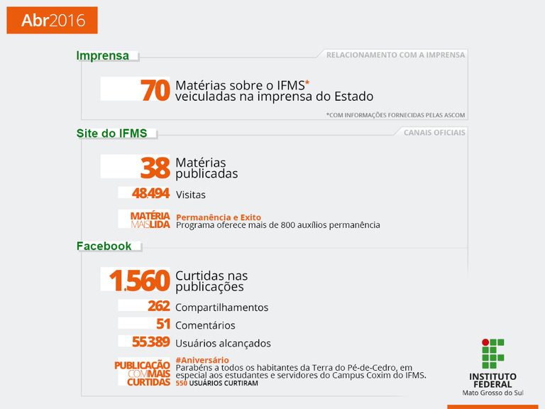 IFMS na Mídia: abril de 2016