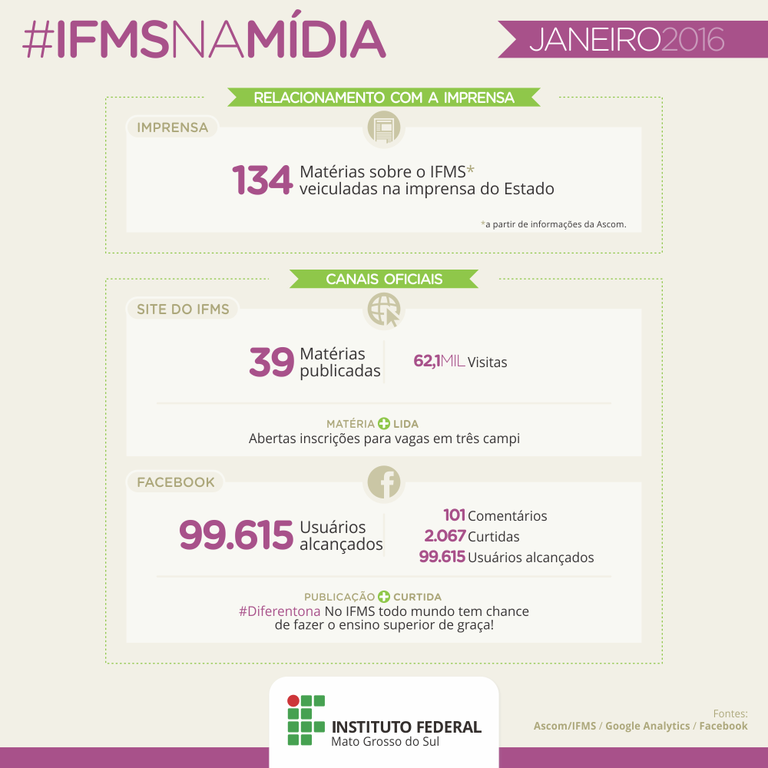 IFMS na mídia - janeiro de 2016 IFMS na mídia - janeiro de 2016