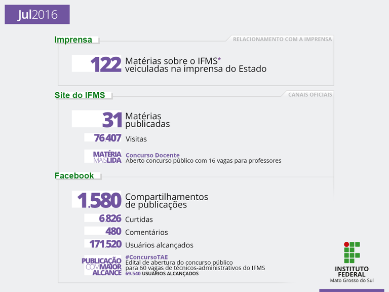 IFMS na Mídia: julho de 2016