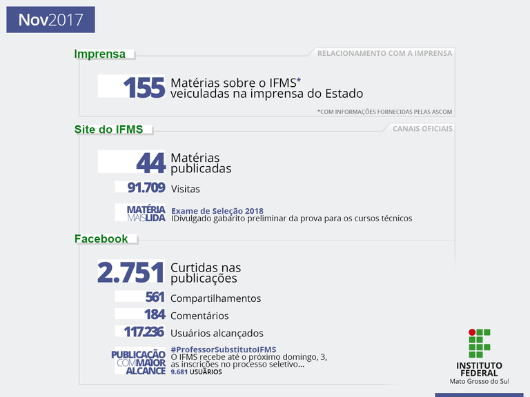 IFMS na mídia: novembro de 2017