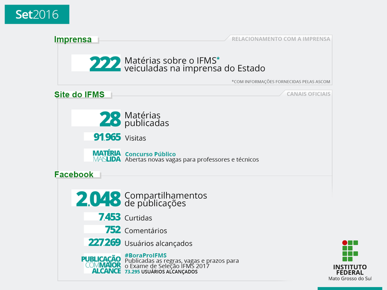IFMS na Mídia: setembro de 2016