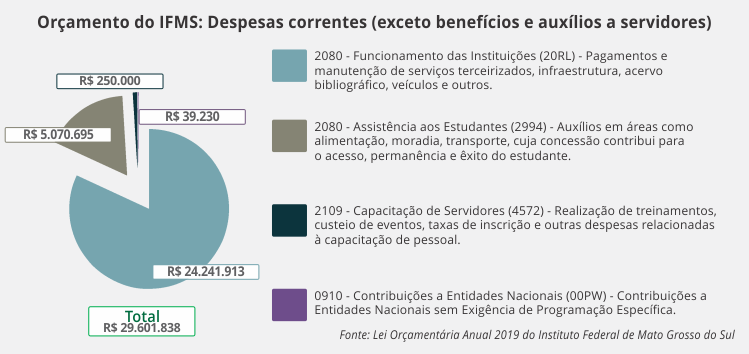 gráfico_despesas_correntes.png