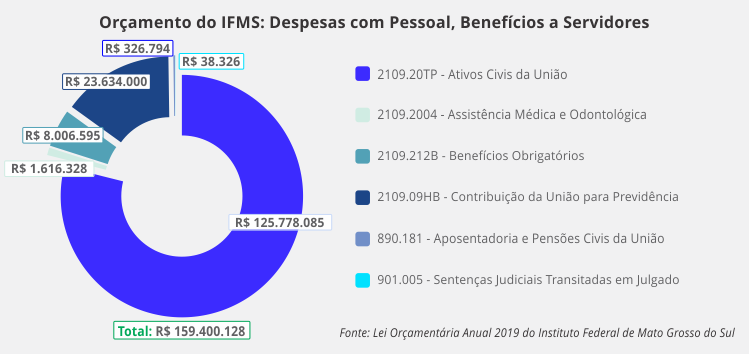 gráfico_despesas_servidores.png
