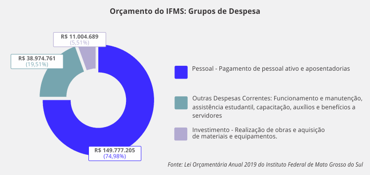 gráfico_grupo_despesa_2019.png