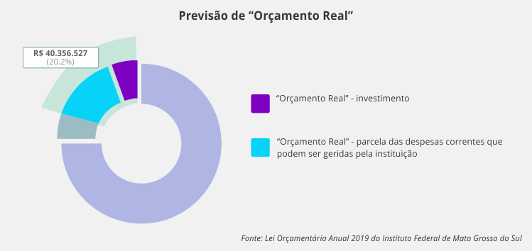 gráfico_previsão_orçamento_real.png