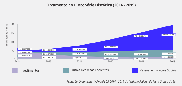 gráficos_série_histórica.png