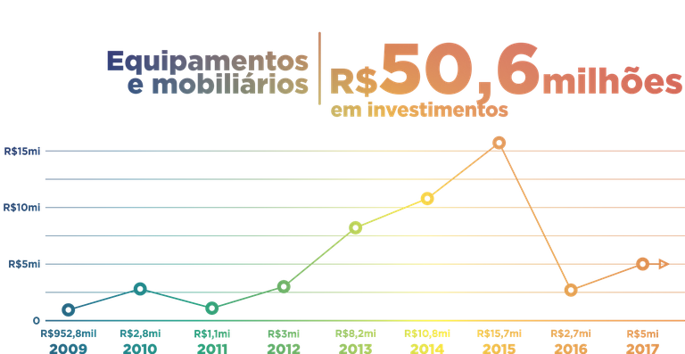 Números Equipamentos