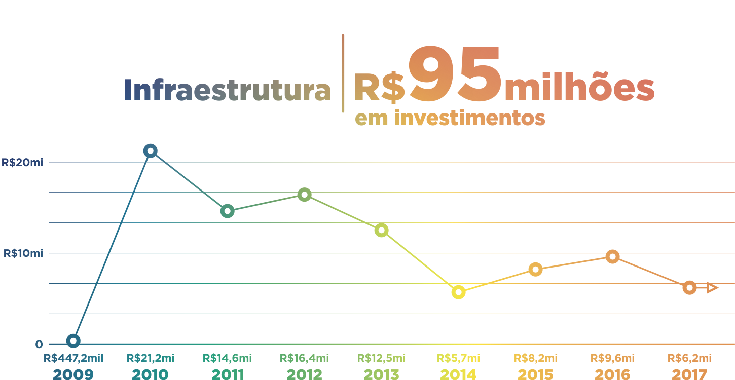 Números Infraestrutura