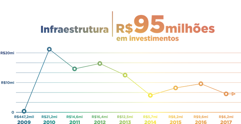 Números Infraestrutura