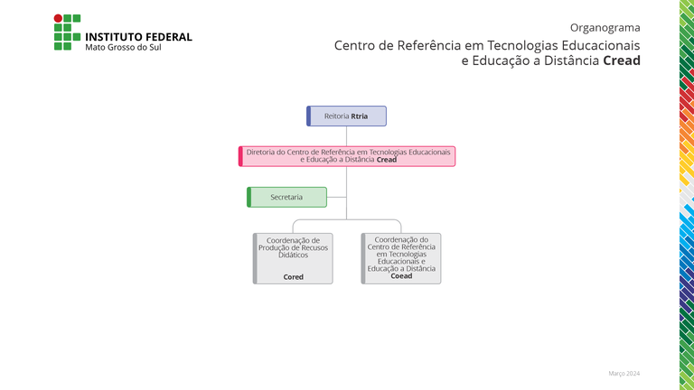 Organograma do Cread