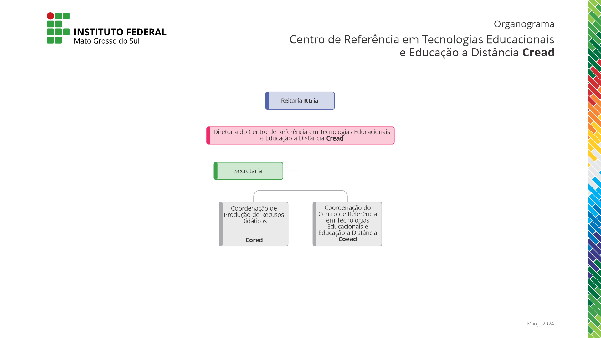 Organograma do Cread