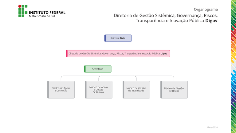 Organograma da Digov