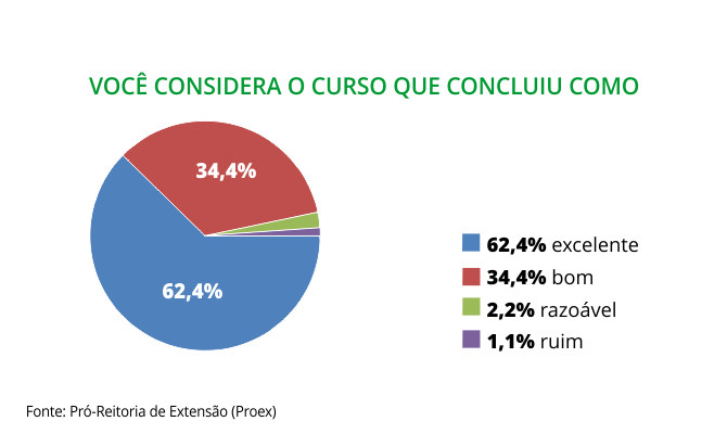 Gráfico 1