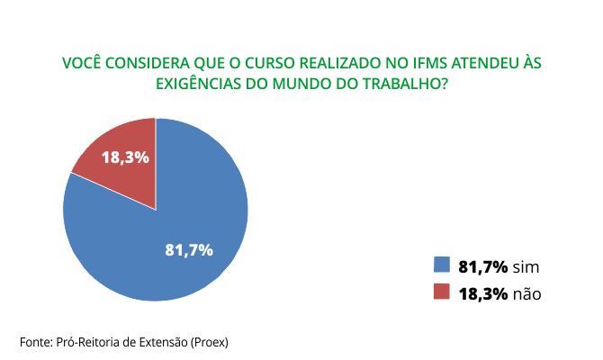 Gráfico 2