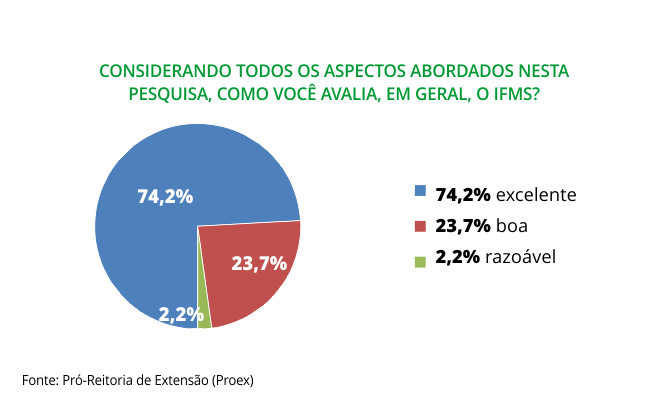 Gráfico 8