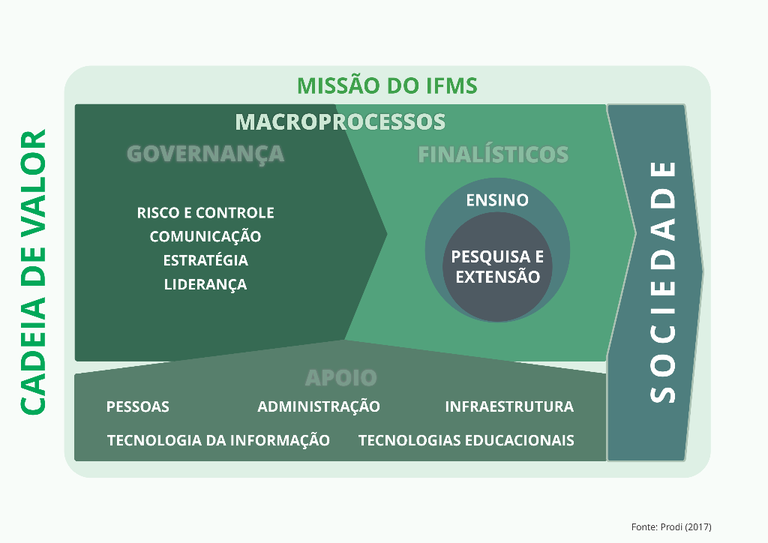 Cadeia de Valor 2018