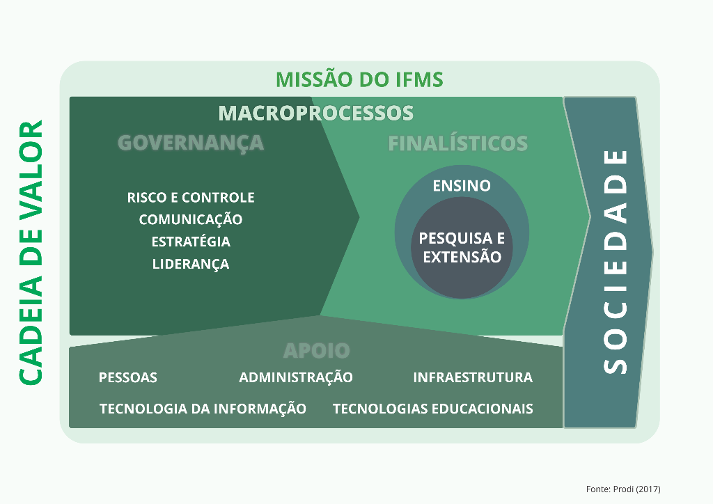 Cadeia de Valor 2018