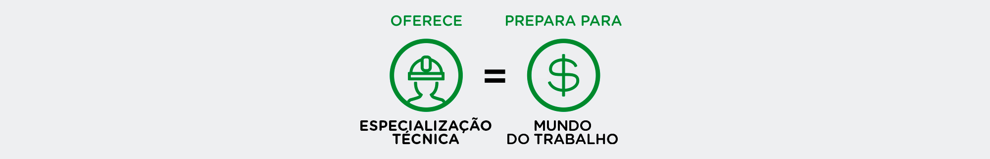 Especialização Técnica Profissional