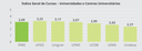 Índice Geral de Cursos - Universidade e Centros Universitários