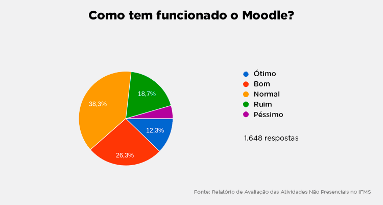 Gráfico 1