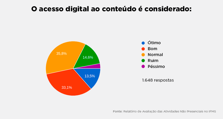 Gráfico 2