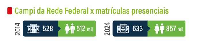 Matriculas-presenciais.png