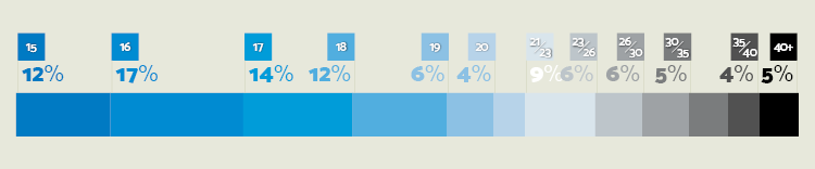 gráficos-site10.png