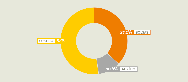 gráficos-site3.png