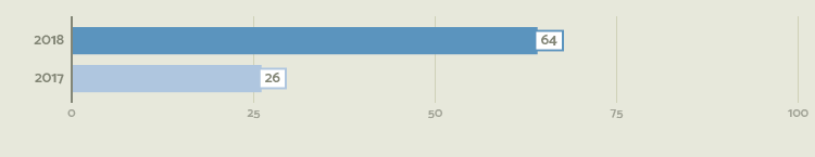 gráficos-site4.png