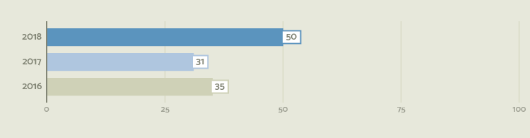 gráficos-site6.png