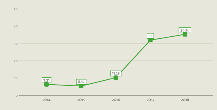 gráficos-site7.png