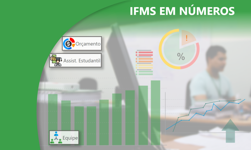 IFMS em Números